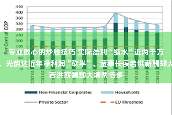 专业放心的炒股技巧 实际盈利“缩水”近两千万收监管函，光韵达近年净利润“砍半”、董事长侯若洪薪酬却大增两倍多