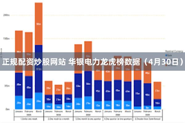 正规配资炒股网站 华银电力龙虎榜数据（4月30日）