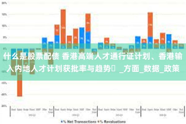 什么是股票配债 香港高端人才通行证计划、香港输入内地人才计划