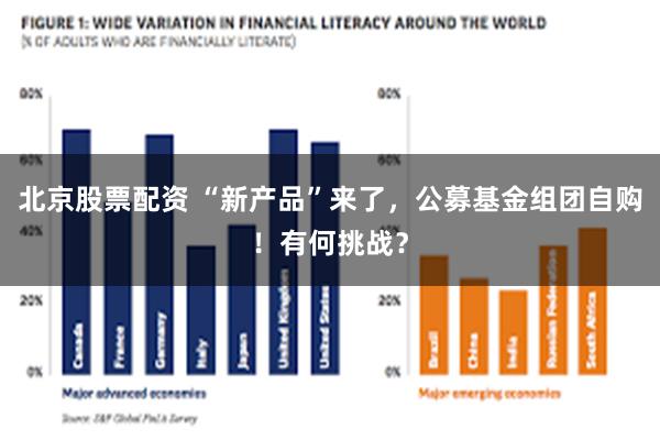 北京股票配资 “新产品”来了，公募基金组团自购！有何挑战？