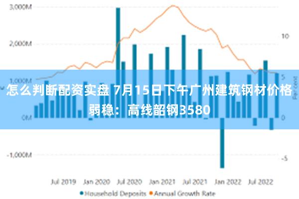 怎么判断配资实盘 7月15日下午广州建筑钢材价格弱稳：高线韶钢3580