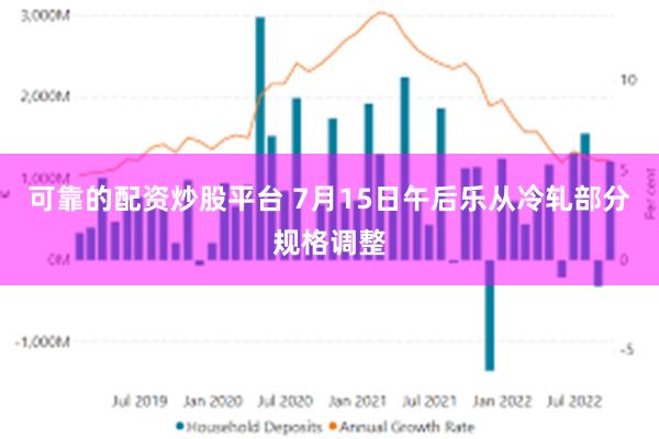 可靠的配资炒股平台 7月15日午后乐从冷轧部分规格调整