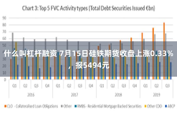 什么叫杠杆融资 7月15日硅铁期货收盘上涨0.33%，报5494元