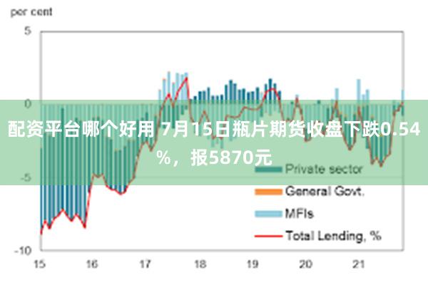 配资平台哪个好用 7月15日瓶片期货收盘下跌0.54%，报5870元