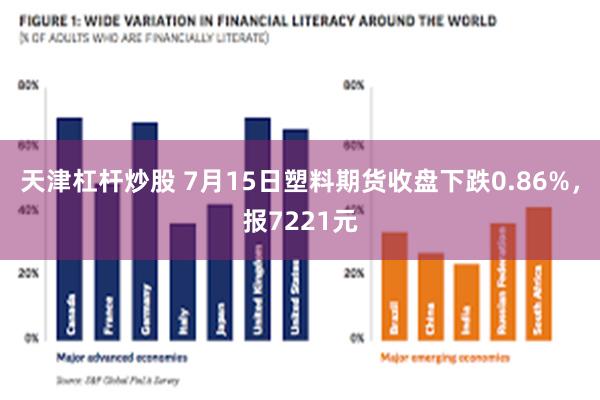 天津杠杆炒股 7月15日塑料期货收盘下跌0.86%，报7221元