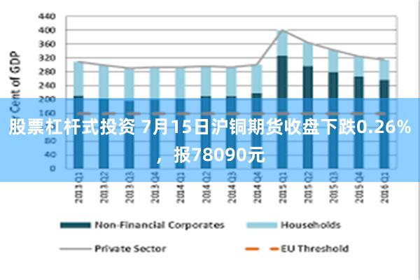 股票杠杆式投资 7月15日沪铜期货收盘下跌0.26%，报78090元