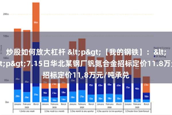 炒股如何放大杠杆 <p>【我的钢铁】：</p><p>7.15日华北某钢厂钒氮合金招标定价11.8万元/吨承兑