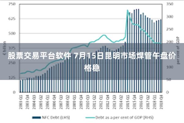 股票交易平台软件 7月15日昆明市场焊管午盘价格稳