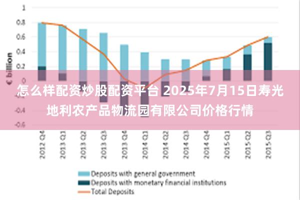 怎么样配资炒股配资平台 2025年7月15日寿光地利农产品物流园有限公司价格行情