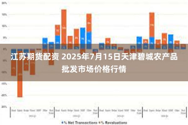 江苏期货配资 2025年7月15日天津碧城农产品批发市场价格行情