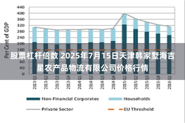 股票杠杆倍数 2025年7月15日天津韩家墅海吉星农产品物流有限公司价格行情