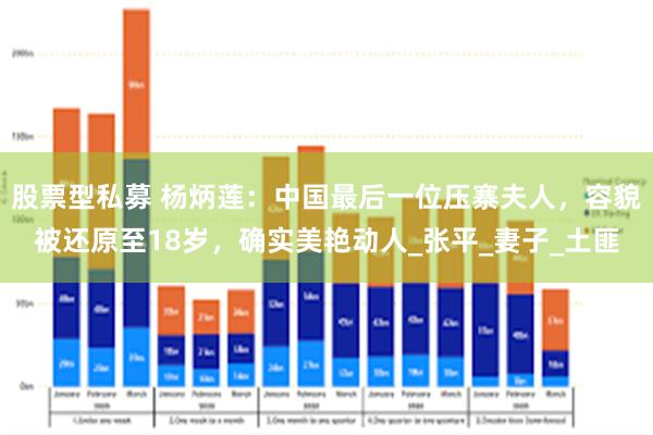 股票型私募 杨炳莲：中国最后一位压寨夫人，容貌被还原至18岁，确实美艳动人_张平_妻子_土匪