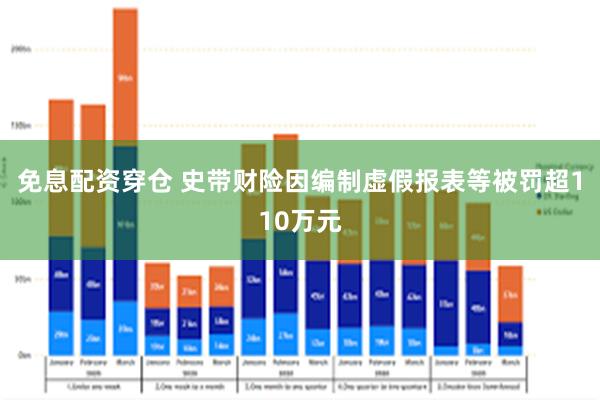 免息配资穿仓 史带财险因编制虚假报表等被罚超110万元