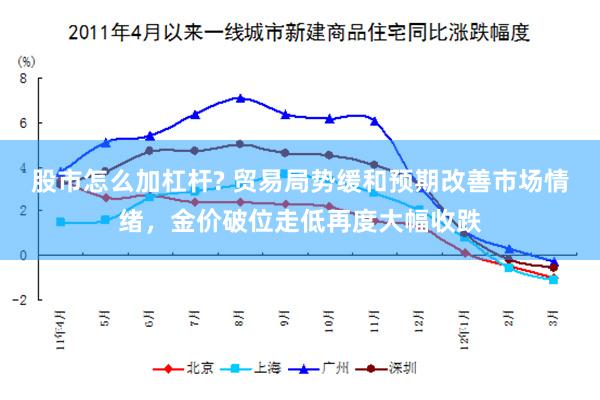 股市怎么加杠杆? 贸易局势缓和预期改善市场情绪，金价破位走低再度大幅收跌