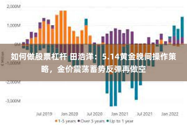 如何做股票杠杆 田浩洋：5.14黄金晚间操作策略，金价震荡蓄势反弹再做空