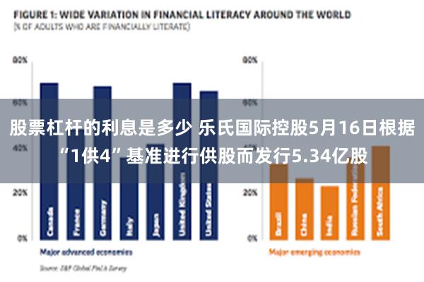 股票杠杆的利息是多少 乐氏国际控股5月16日根据“1供4”基准进行供股而发行5.34亿股