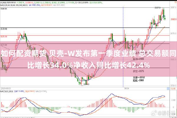 如何配资期货 贝壳-W发布第一季度业绩 总交易额同比增长34.0%净收入同比增长42.4%