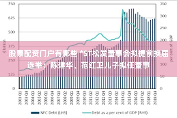 股票配资门户有哪些 *ST松发董事会拟提前换届选举：陈建华、范红卫儿子拟任董事