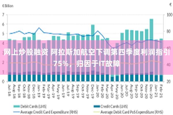 网上炒股融资 阿拉斯加航空下调第四季度利润指引75%，归因于IT故障