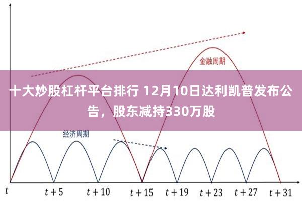 十大炒股杠杆平台排行 12月10日达利凯普发布公告，股东减持330万股
