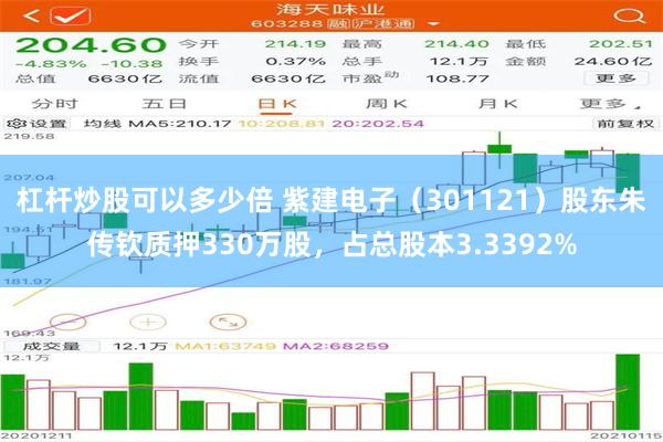杠杆炒股可以多少倍 紫建电子(301121)股东朱传钦质押330万股,占总股本3.3392%