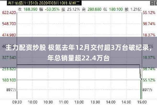 主力配资炒股 极氪去年12月交付超3万台破纪录，年总销量超22.4万台