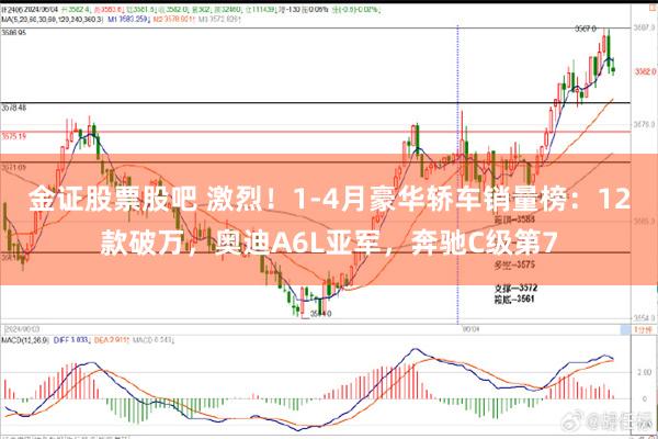金证股票股吧 激烈！1-4月豪华轿车销量榜：12款破万，奥迪A6L亚军，奔驰C级第7