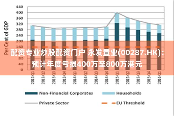 配资专业炒股配资门户 永发置业(00287.HK)：预计年度亏损400万至800万港元