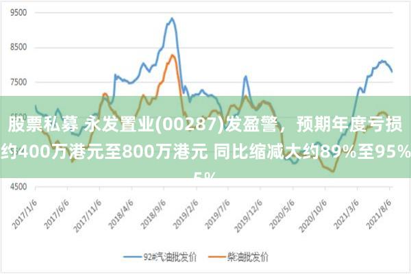 股票私募 永发置业(00287)发盈警，预期年度亏损约400万港元至800万港元 同比缩减大约89%至95%
