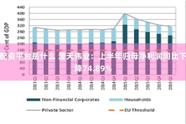 配资平台是什么 澄天伟业：上半年归母净利润同比下降74.89%