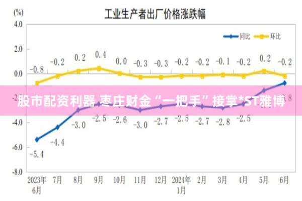 股市配资利器 枣庄财金“一把手”接掌*ST雅博
