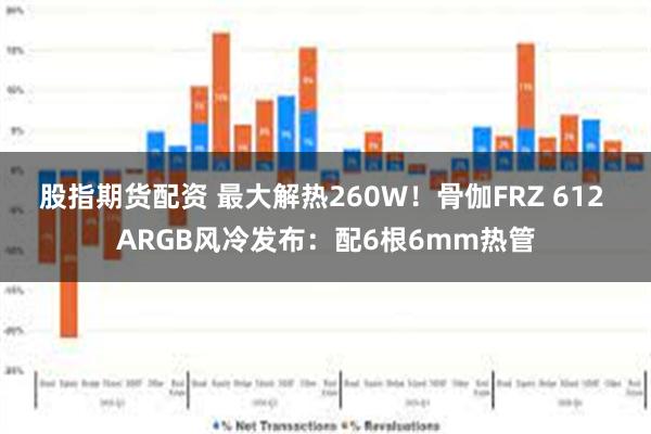 股指期货配资 最大解热260W！骨伽FRZ 612 ARGB风冷发布：配6根6mm热管