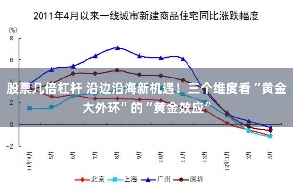 股票几倍杠杆 沿边沿海新机遇！三个维度看“黄金大外环”的“黄金效应”